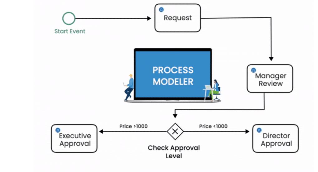 BPM - Best Business Process Management Tools You Need To Know In 2023 ...