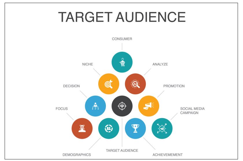 Target Audience, Target Audience Example, Target Audience Template
