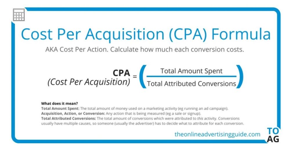 Cost per Acquisition, CPA Calculator